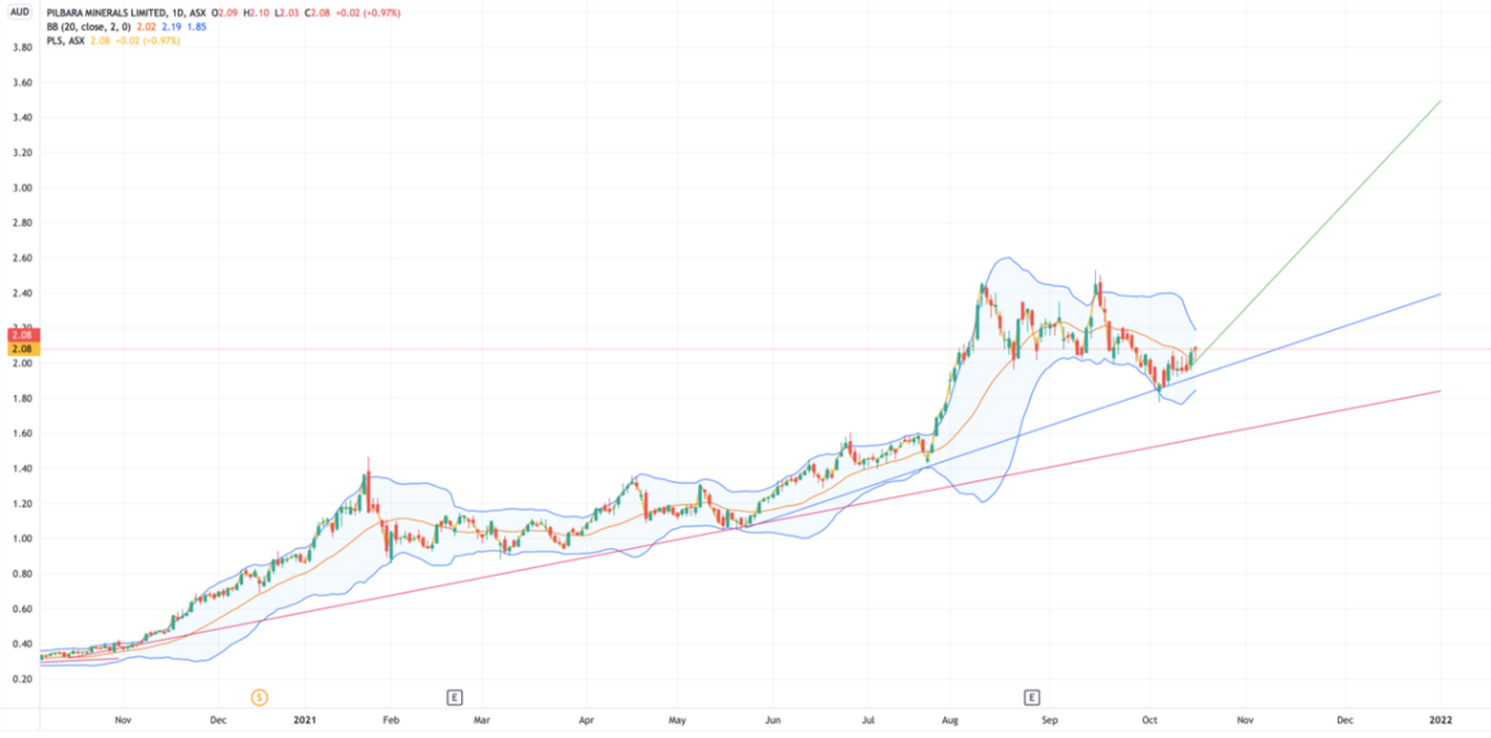 vor ausbruch? 1279176