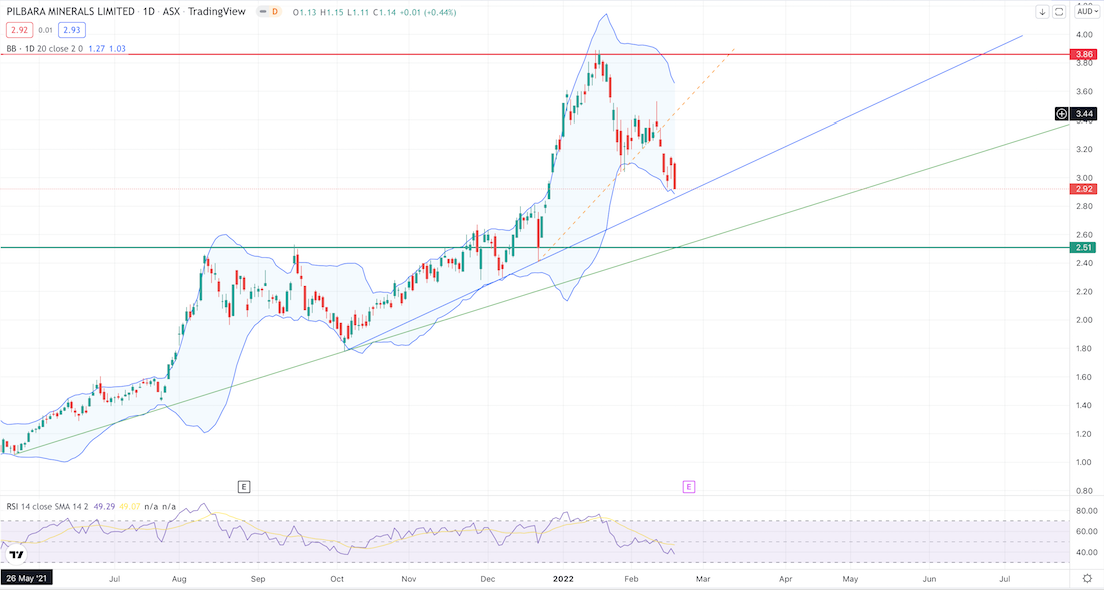 vor ausbruch? 1300160