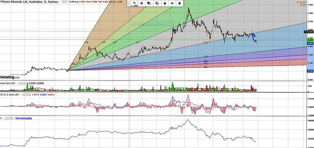 vor ausbruch? 942049