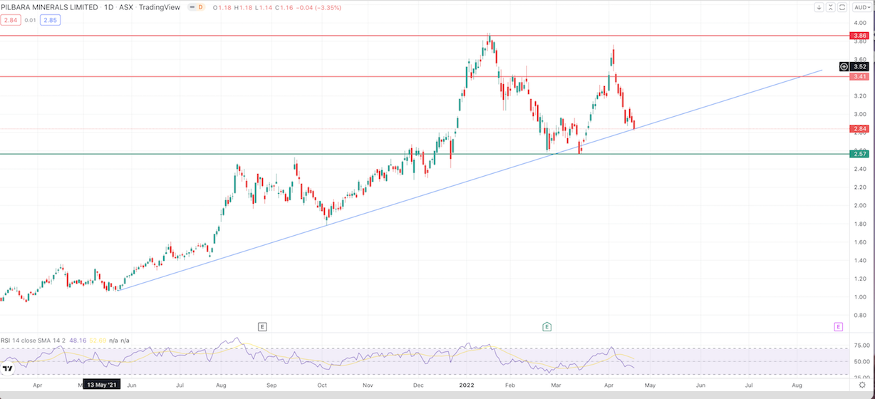 vor ausbruch? 1310742