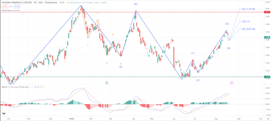 vor ausbruch? 1329283