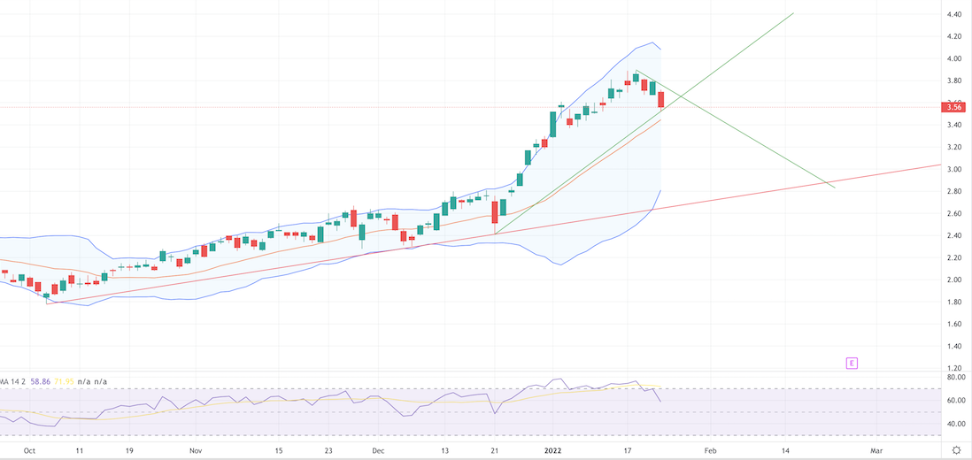 vor ausbruch? 1295136