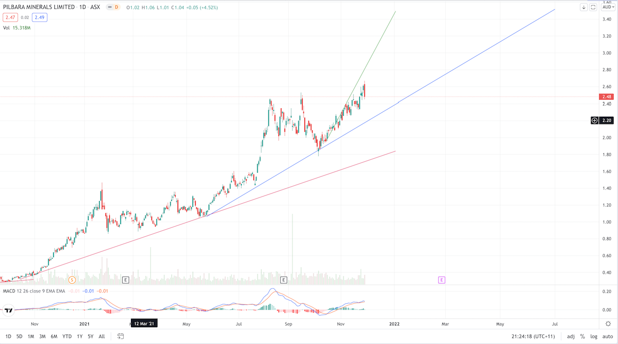 vor ausbruch? 1285856