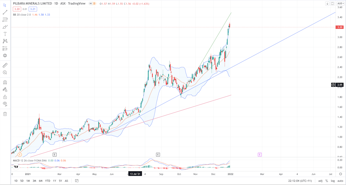 vor ausbruch? 1291339