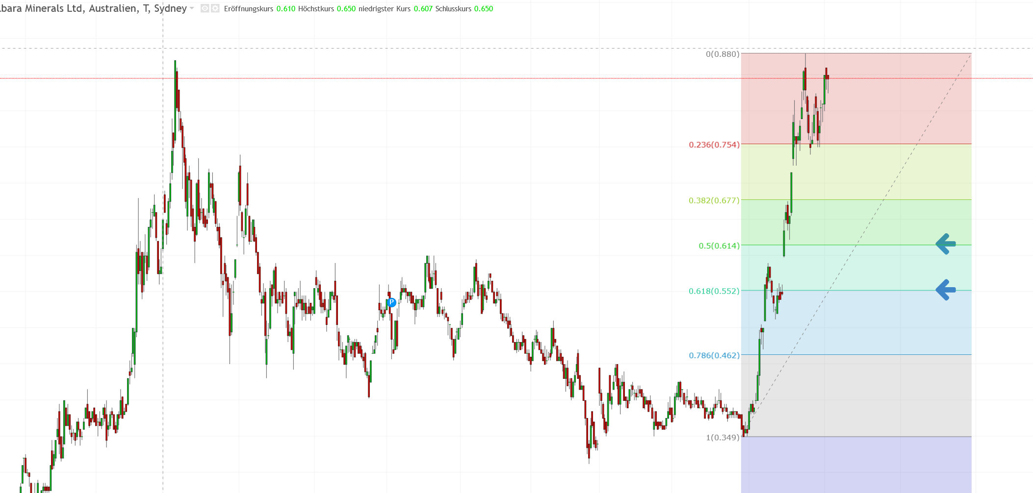 vor ausbruch? 1021731