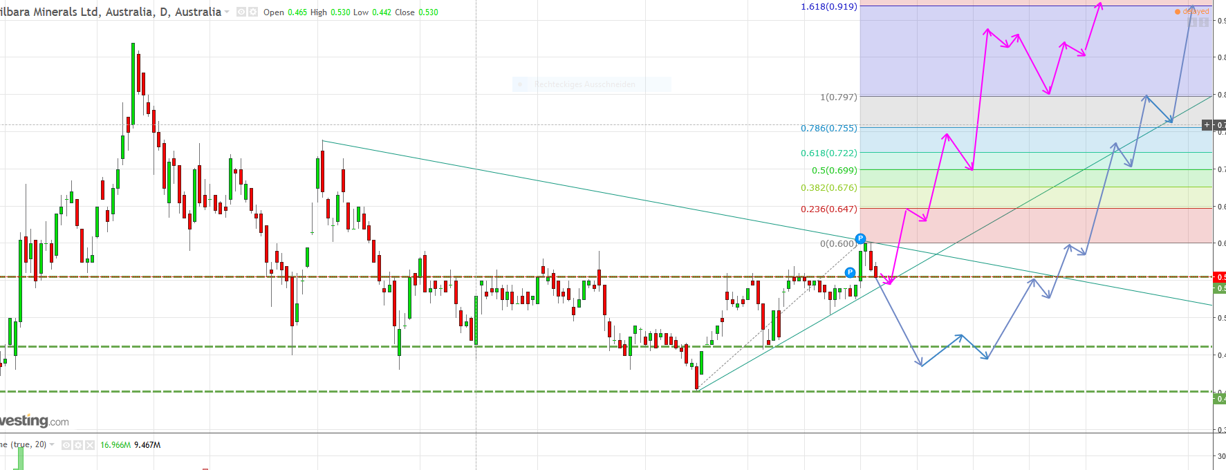vor ausbruch? 959940