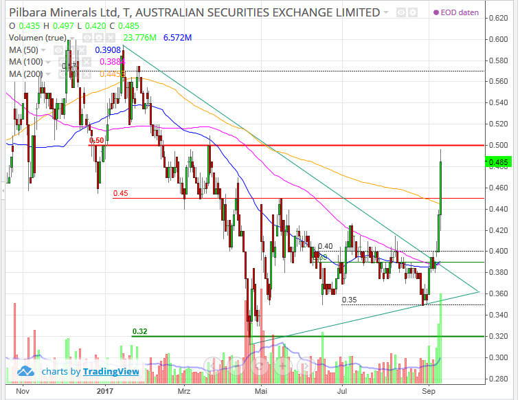 vor ausbruch? 1011608
