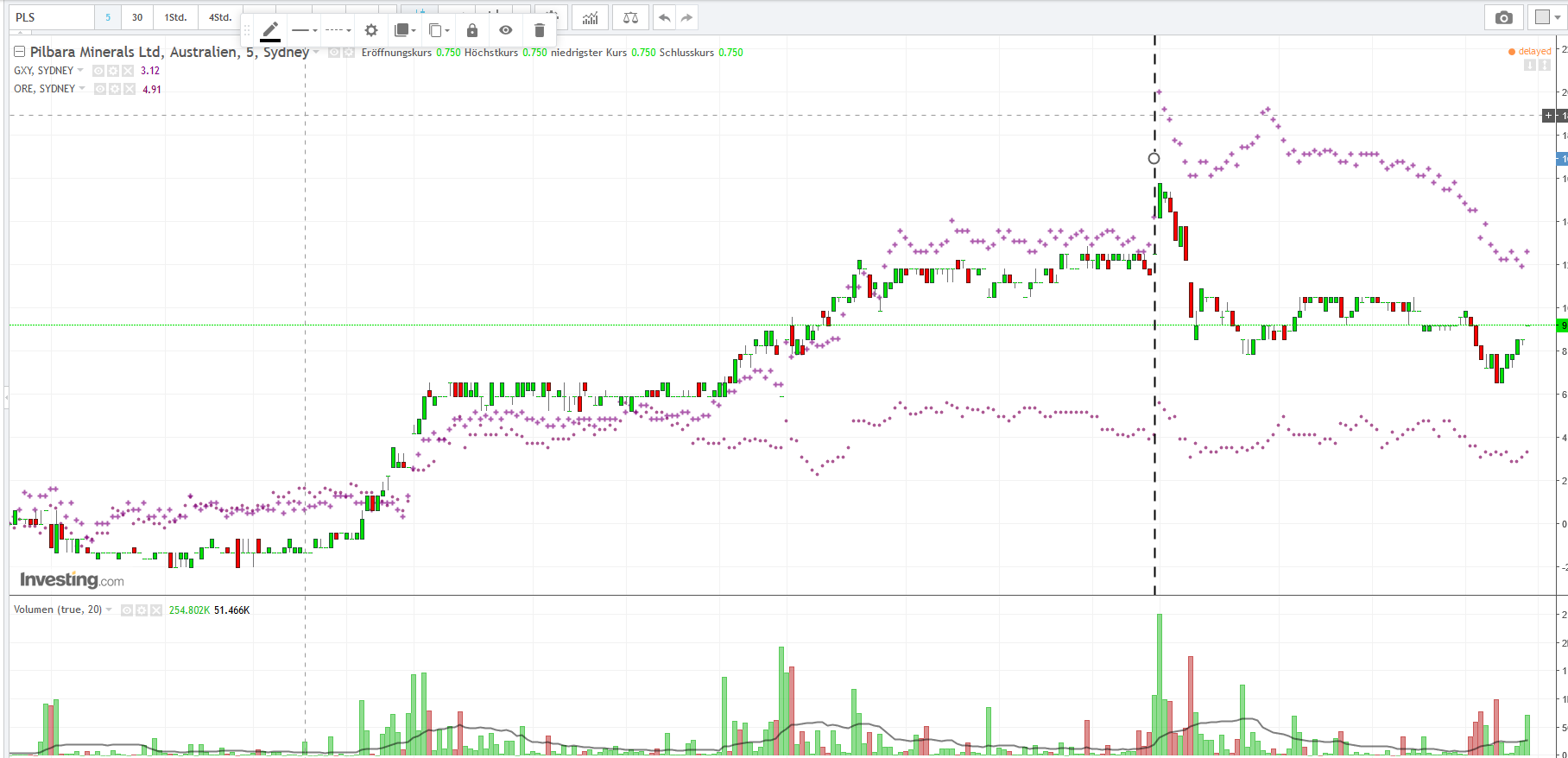 vor ausbruch? 1018267