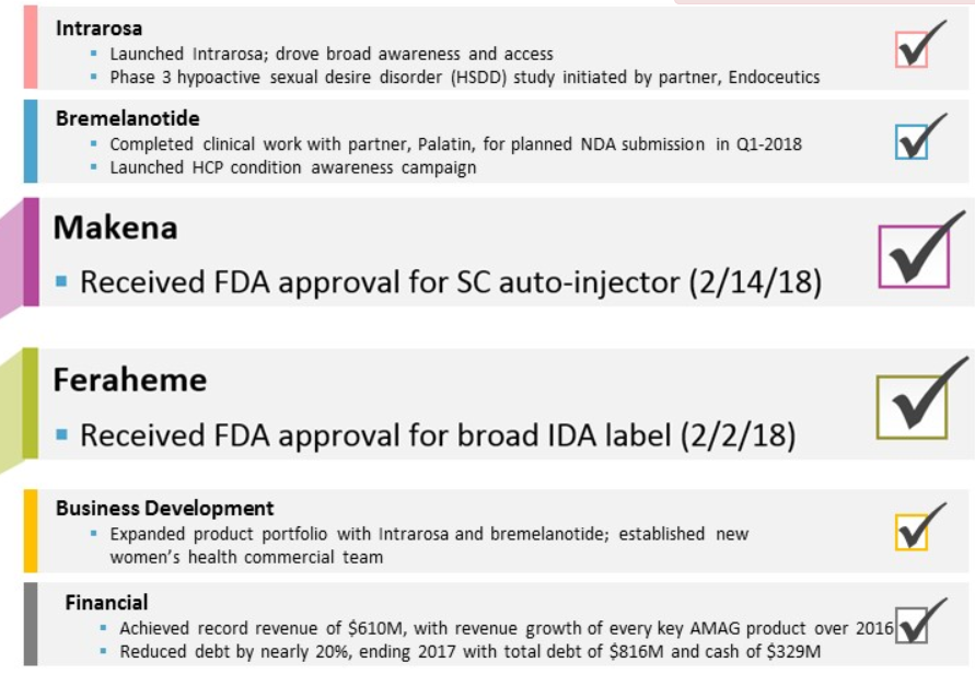 Viagra für Frauen 1045252