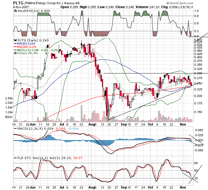 Platina Energy,der neue Explorer-Stern?! 131198