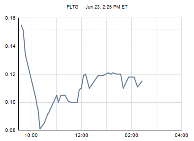 Platina Energy,der neue Explorer-Stern?! 170844