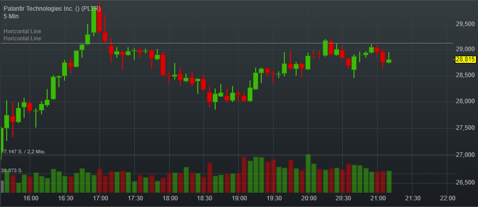 Palantir mit Börsengang 1234841