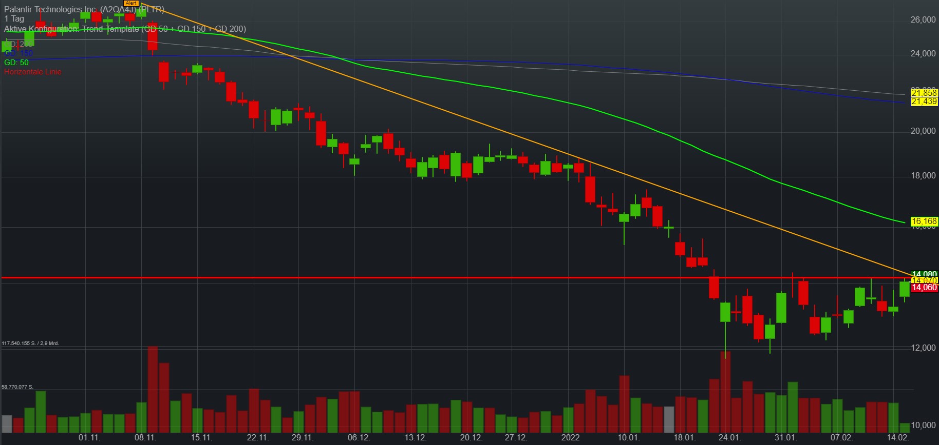 Palantir mit Börsengang 1299716