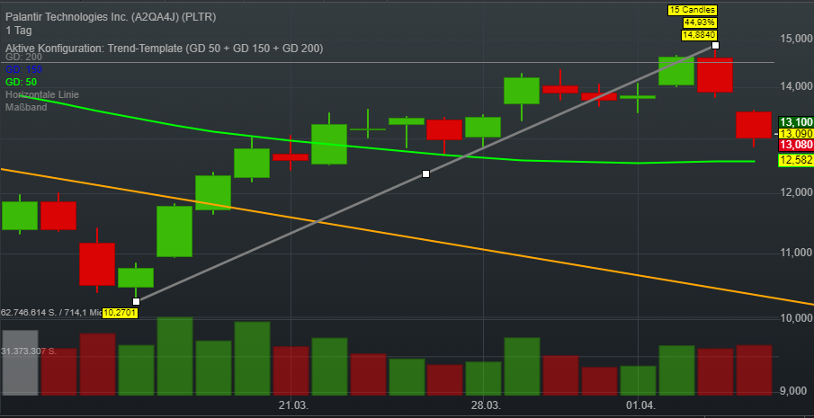 Palantir mit Börsengang 1308661