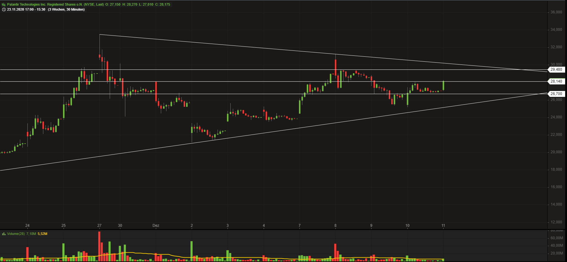 Palantir mit Börsengang 1219304