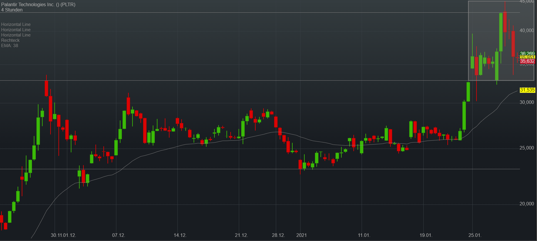 Palantir mit Börsengang 1229666