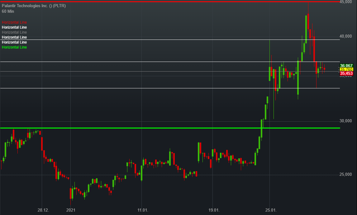 Palantir mit Börsengang 1229676