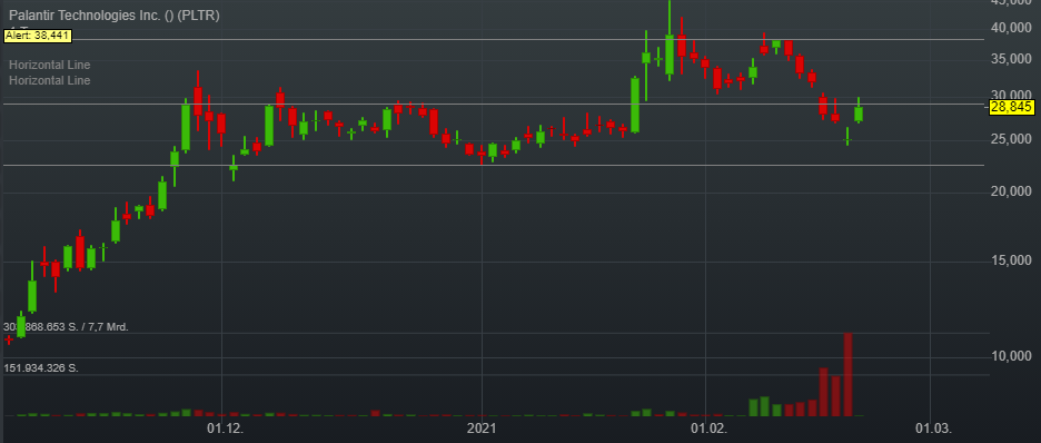 Palantir mit Börsengang 1234839