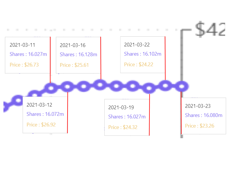 Palantir mit Börsengang 1242440