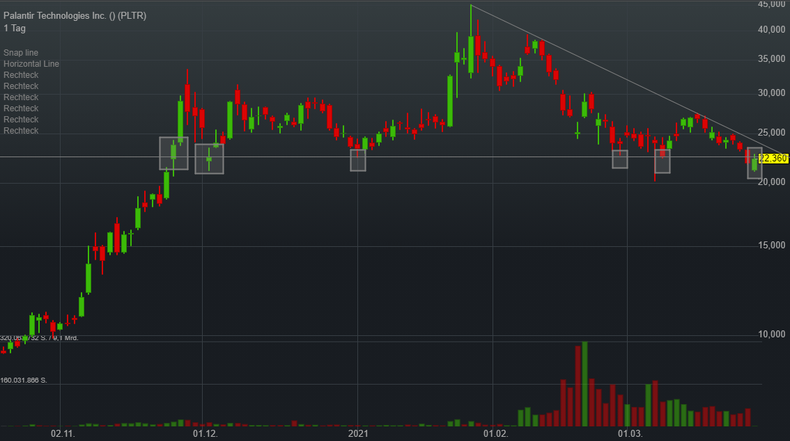 Palantir mit Börsengang 1242538