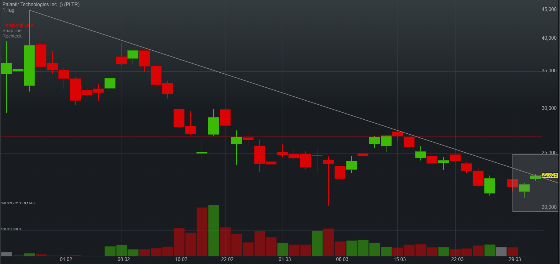 Palantir mit Börsengang 1243668