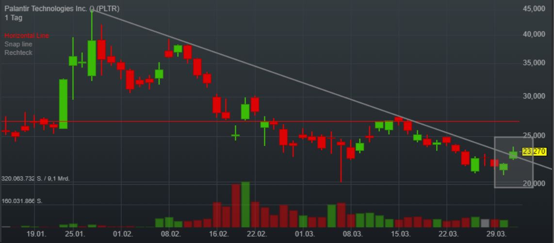 Palantir mit Börsengang 1243780