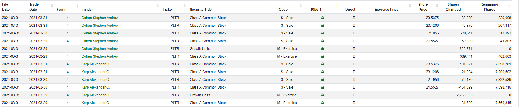 Palantir mit Börsengang 1243904