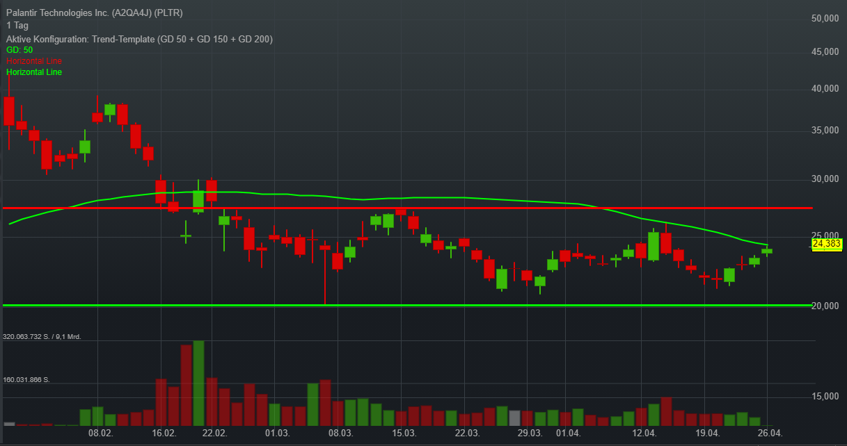 Palantir mit Börsengang 1249039