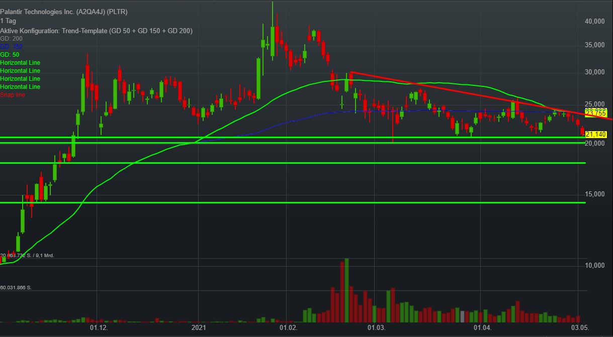 Palantir mit Börsengang 1250548