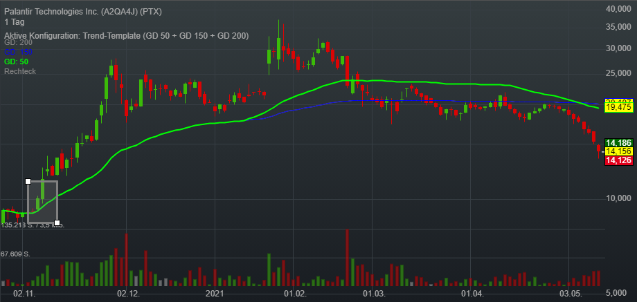 Palantir mit Börsengang 1252031