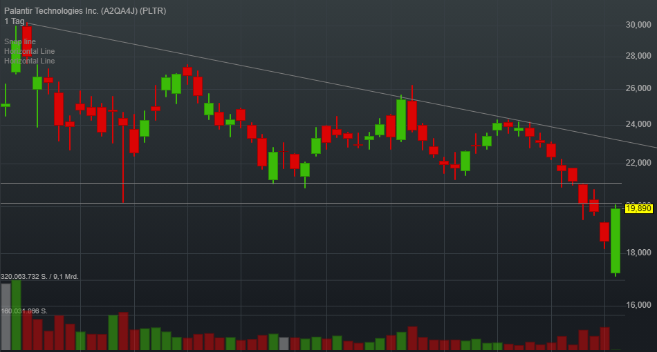 Palantir mit Börsengang 1252061