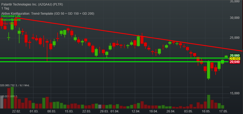 Palantir mit Börsengang 1253492