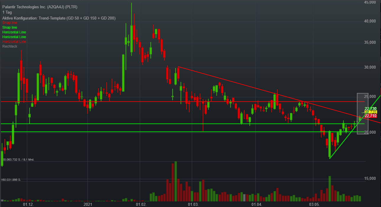Palantir mit Börsengang 1255388