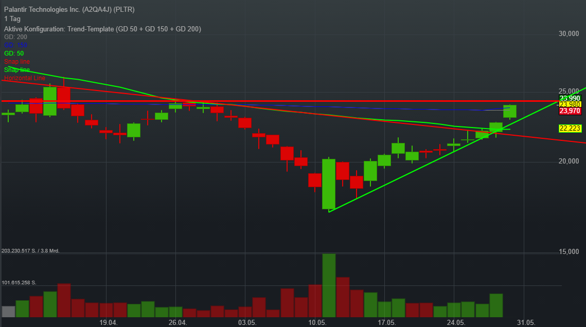 Palantir mit Börsengang 1255591