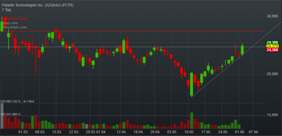 Palantir mit Börsengang 1256437