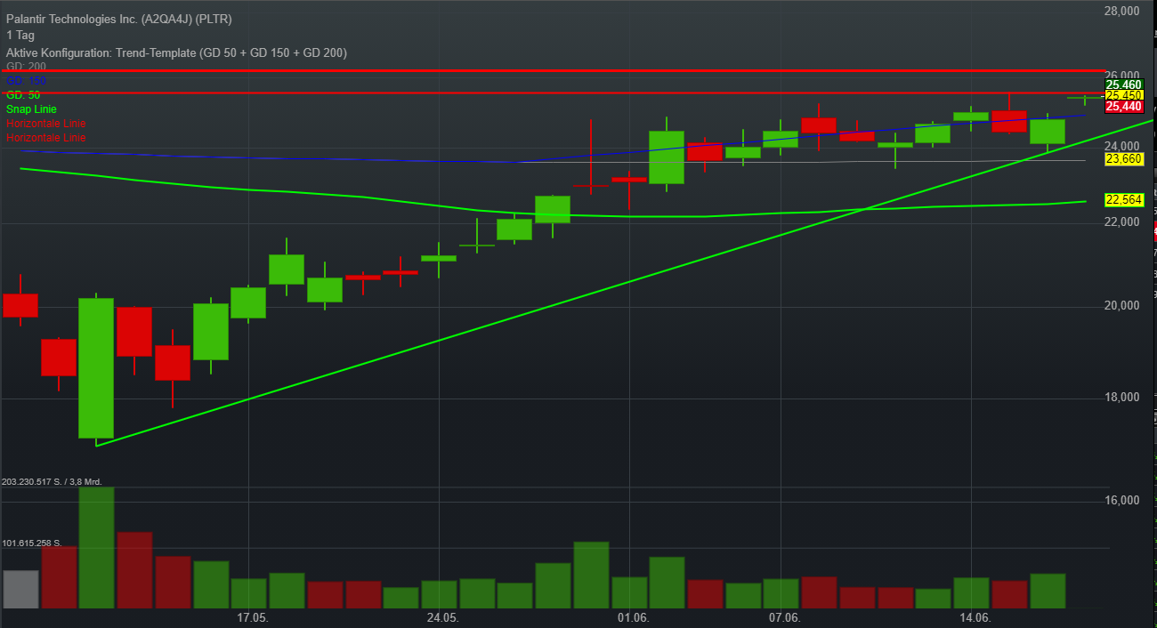 Palantir mit Börsengang 1259128