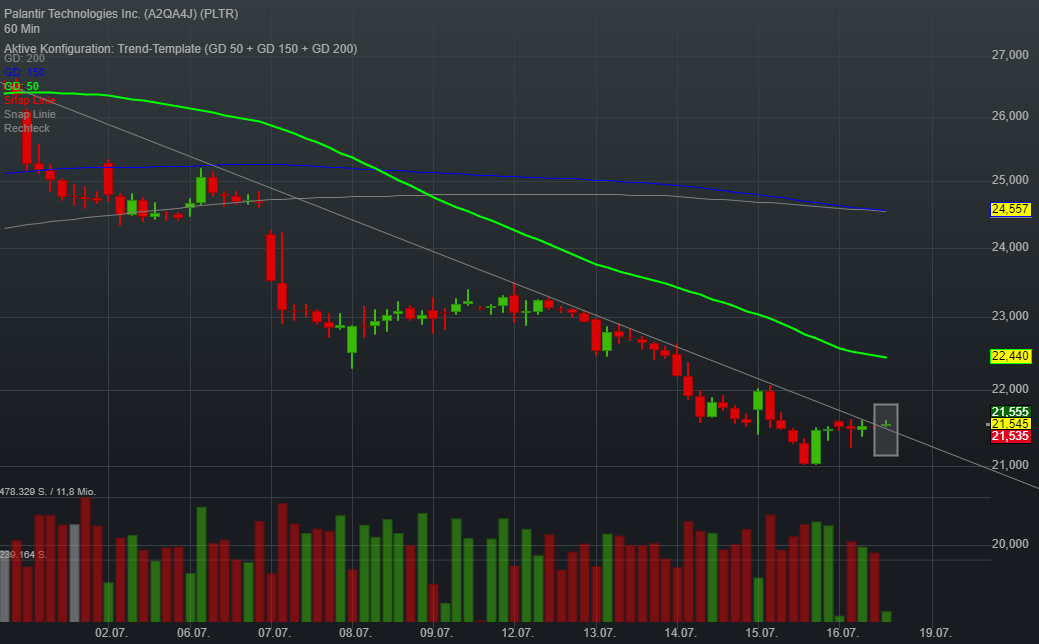Palantir mit Börsengang 1264098
