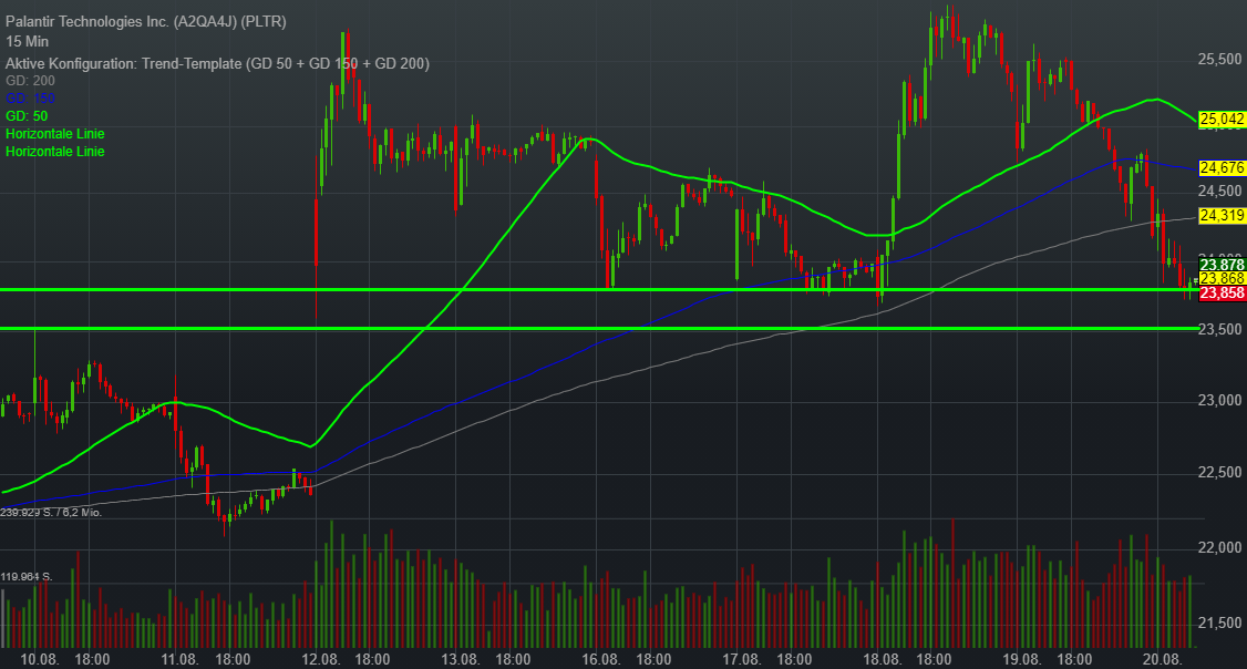 Palantir mit Börsengang 1270103