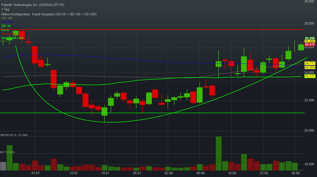 Palantir mit Börsengang 1271899