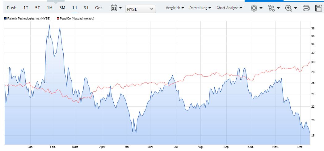 Palantir mit Börsengang 1288578