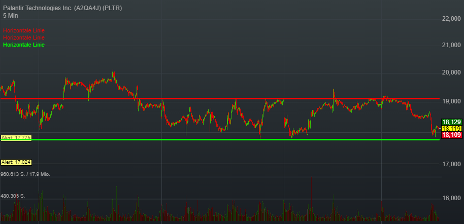 Palantir mit Börsengang 1291034