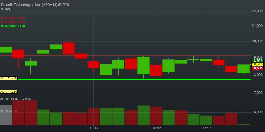 Palantir mit Börsengang 1291220