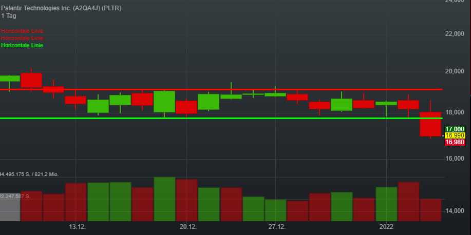 Palantir mit Börsengang 1292169