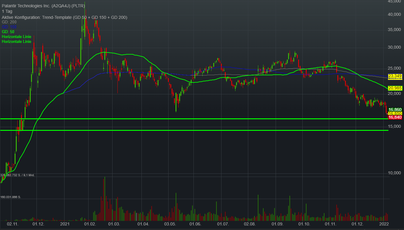 Palantir mit Börsengang 1292520