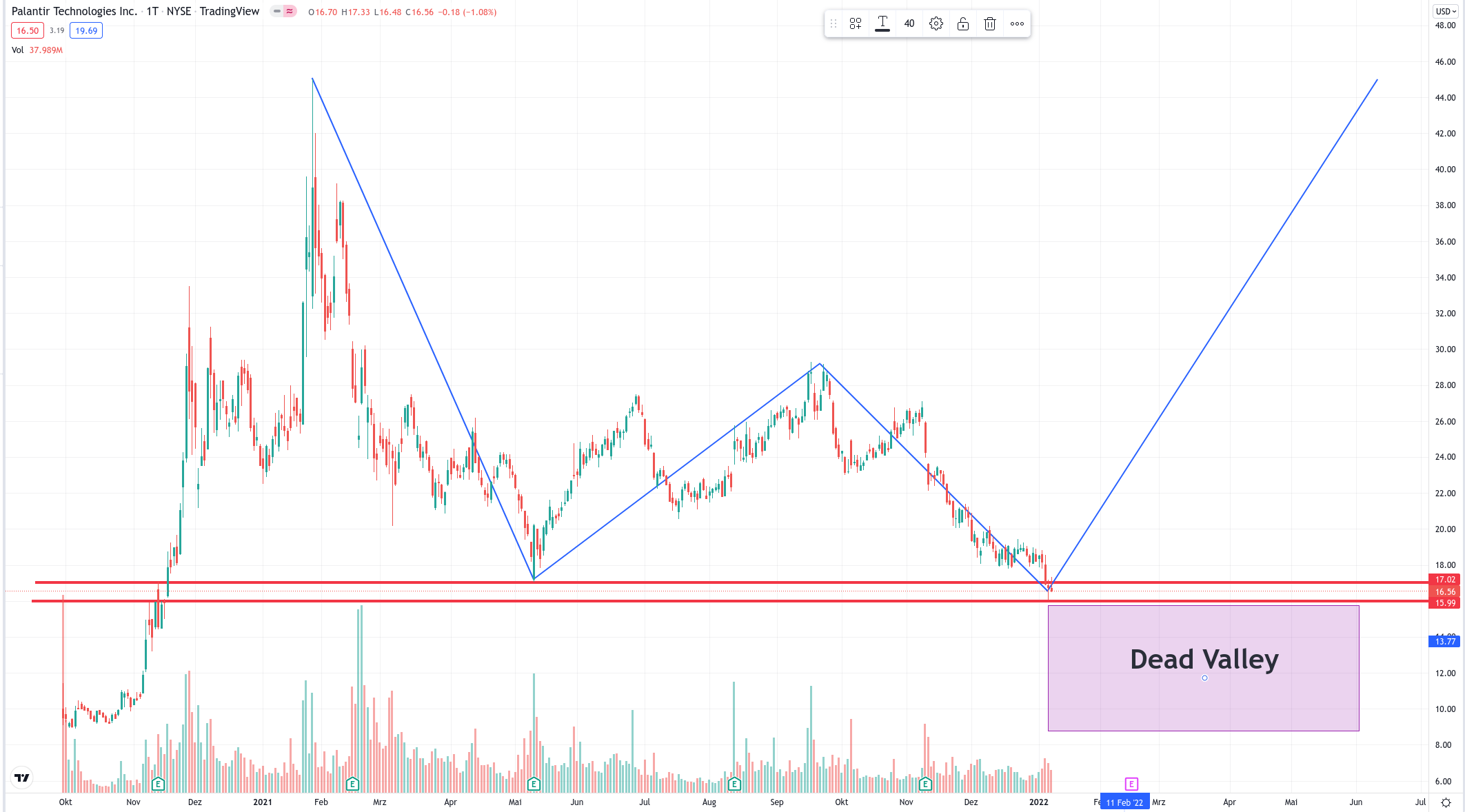 Palantir mit Börsengang 1292683