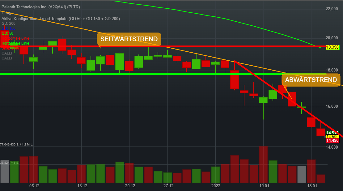 Palantir mit Börsengang 1294767