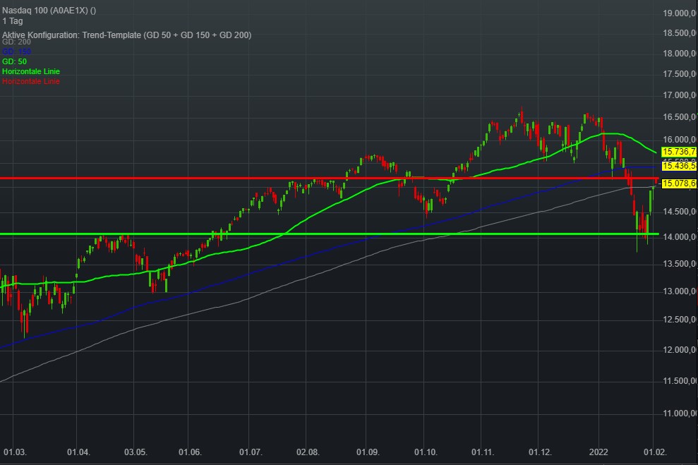 Palantir mit Börsengang 1297409