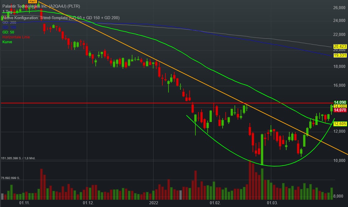 Palantir mit Börsengang 1307181