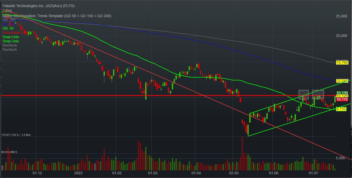 Palantir mit Börsengang 1324754