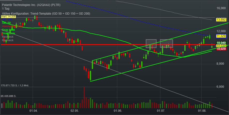 Palantir mit Börsengang 1327476